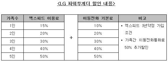파워통신 이미지